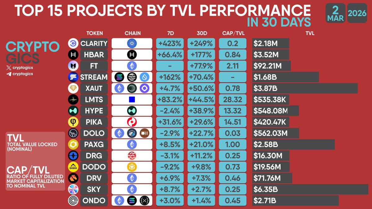 Cryptogics tweet media