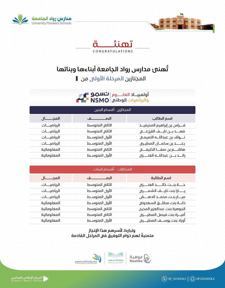 مدارس رواد الجامعة tweet media