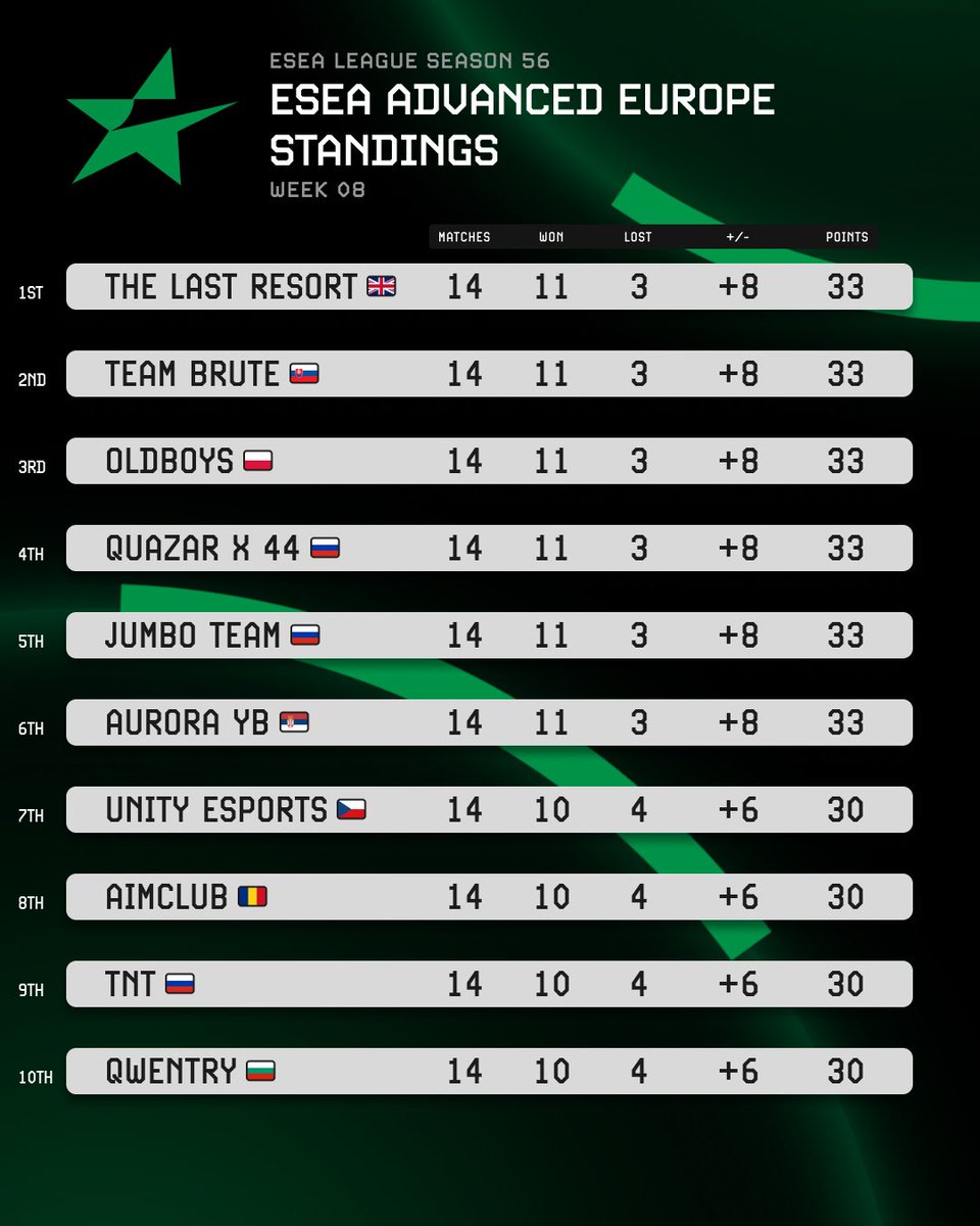 ESEA League tweet media