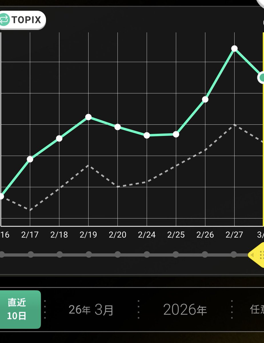 極ラク競馬 (@gokuraku_keiba) / Posts / X
