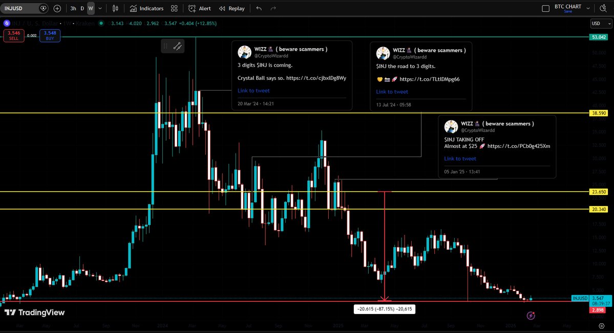 BareNakedCrypto 🫐, tweet media