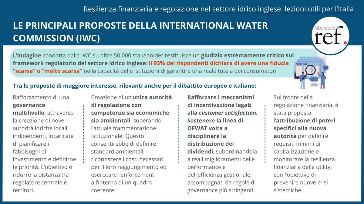 Il 93% degli stakeholder non si fida della tutela dei consumatori. La Commissione propone autorità locali indipendenti, un regolatore unico e regole più severe su dividendi e solidità finanziaria. Ne parla il #PositionPaper n. 311 a tema #Acqua💧 👇🏽

laboratorioref.it/resilienza-fin…