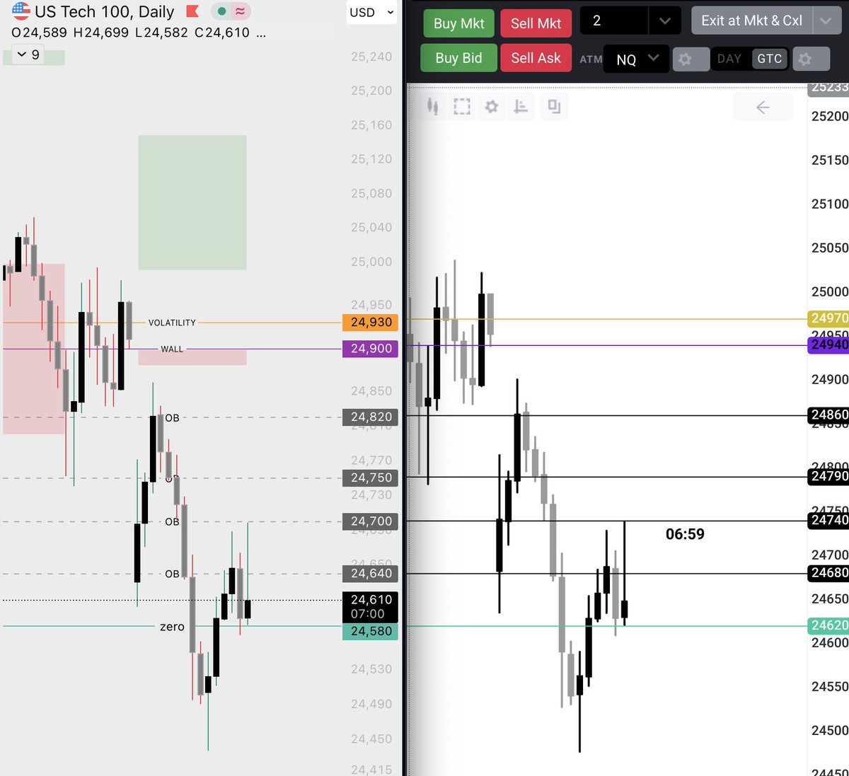kidatwallst's tweet photo. Should find SUPPORT &amp; run towards the WALL

$NQ &amp; $NDX analysis 

Follow and turn the notification on to get morning analysis of opening bell 🔔 https://t.co/99ay6Ih2Ie