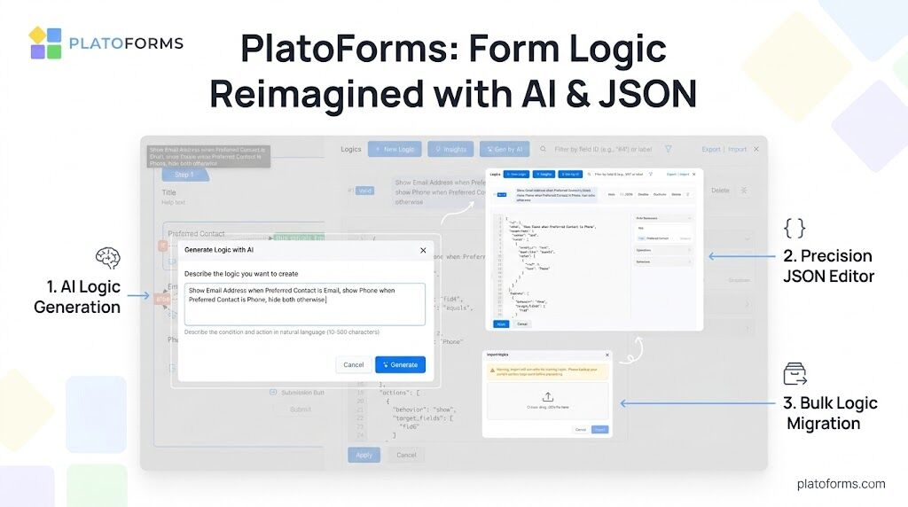 PlatoForms tweet media