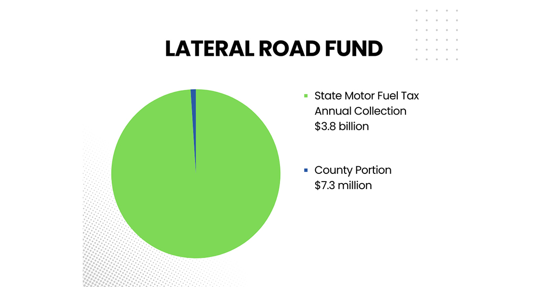 The CJCAT and County Progress are developing a series of articles to “tell the story” behind Association Resolutions. Our March issue addresses state funding for county roads. countyprogress.com/res-spotlight-…
