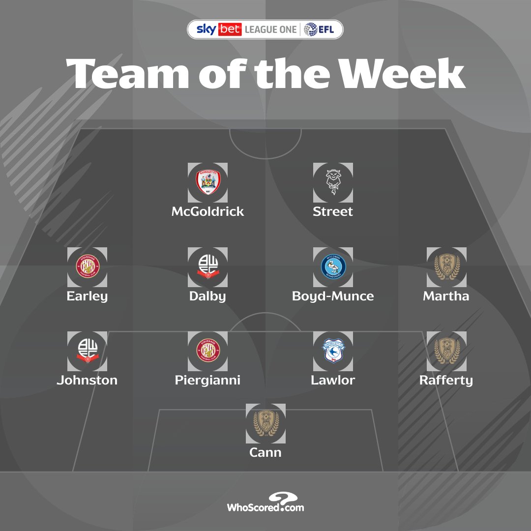 Sky Bet League One tweet media