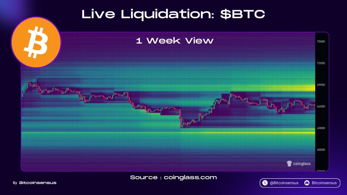 Bitcoinsensus tweet media