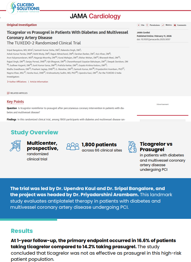 CliceboSolution's tweet photo. TUXEDO-2 tertiary endpoint analysis is now published in JAMA Cardiology (IF 14.1).
1,800 patients | 66 Indian sites
Ticagrelor was not noninferior to prasugrel at 1 year.
Led by Dr. Upendra Kaul & Dr. Sripal Bangalore. CRO: Clicebo Solutions.
#TUXEDO2 #JAMACardiology #SMT https://t.co/oFhLq4D9oz