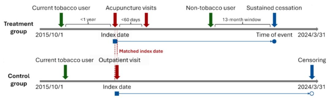 JournalGIM's tweet photo. This #JGIM #Original Research study suggests that #WholeHealth services offered by @VeteransHealth (meditation, acupuncture, hypnosis, & coaching) may be an effective means of empowering veterans to reduce their tobacco utilization
🆓 full-text ⬇️:
https://t.co/YRPGbBKghg https://t.co/dq7ocl6YYb