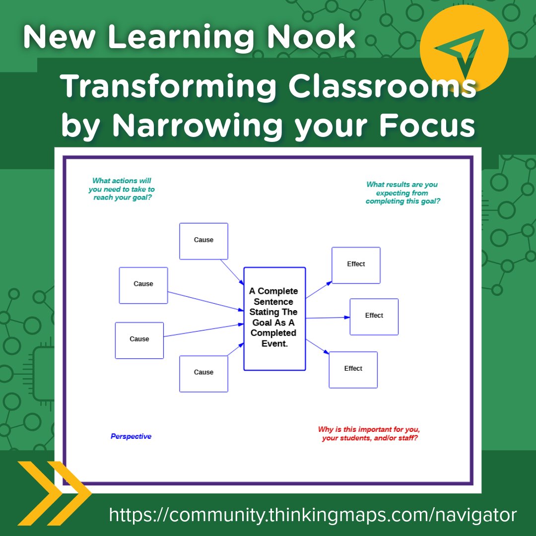 Thinking Maps tweet media