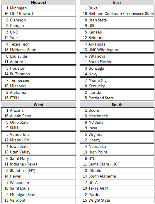 Personal bracket (games through 3/1):