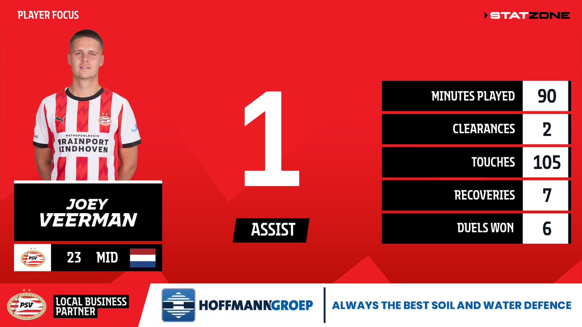 PSV StatZone tweet media