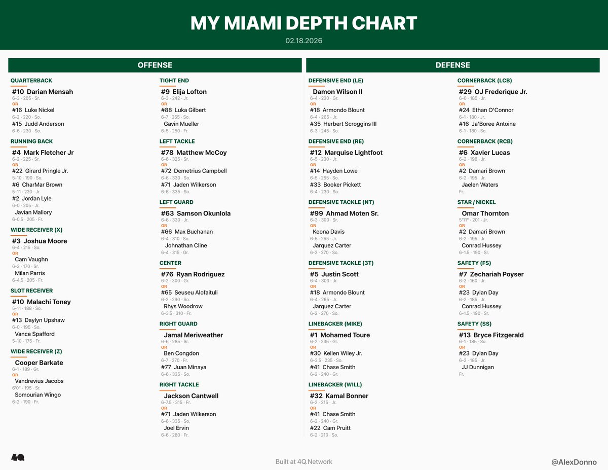 Alex Donno tweet media