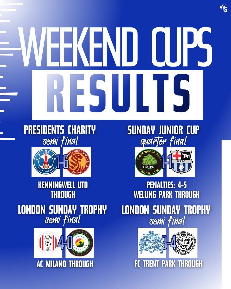 OBDSFL's tweet photo. 🏆 CUP RESULTS
✅ Kenningwell are through to the President’s Charity Cup Final 👊
They’ll face either FC Bickley or The Warren.
✅ Welling Park Reds progress to the Sunday Junior Cup Semi-Final ⚽🔥
Two sides bow out, but strong cup representation continues 👏
#OBDSFL https://t.co/XKqMmH3uaD