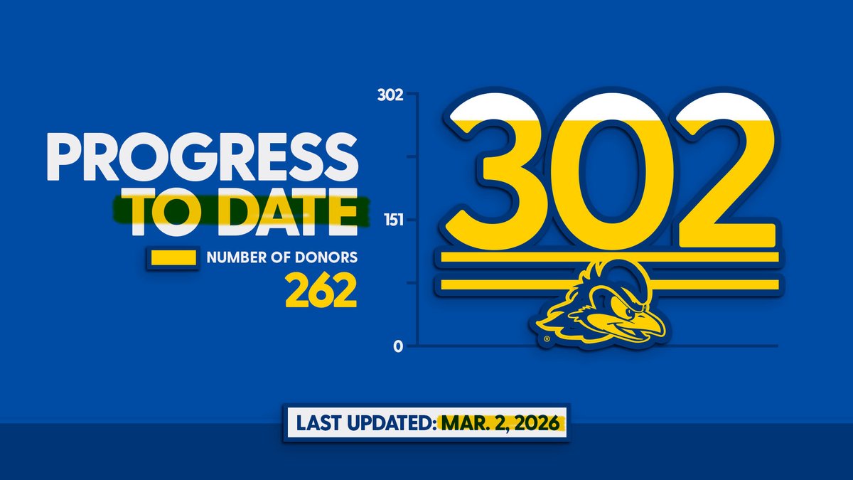 Delaware Fightin' Blue Hens tweet media