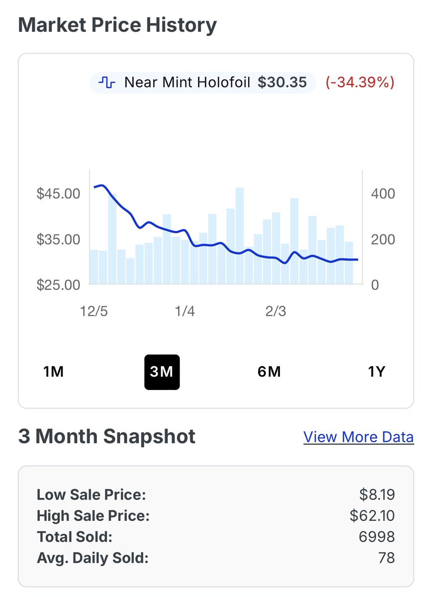 PokéCardsDaily tweet media
