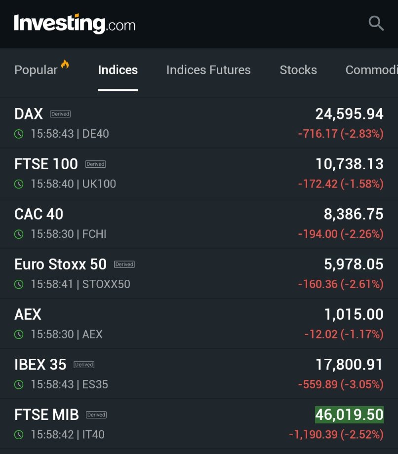 JesseCohenInv's tweet photo. It's a sea of red across European equities.

🇪🇺Euro Stoxx 50 -2.6%
🇩🇪Germany's DAX -2.8%
🇪🇸Spain's IBEX 35 -3%
🇫🇷France's CAC 40 -2.3%
🇮🇹Italy's FTSE MIB -2.5%
🇬🇧UK's FTSE 100 -1.6% https://t.co/NzaLMpvTpX