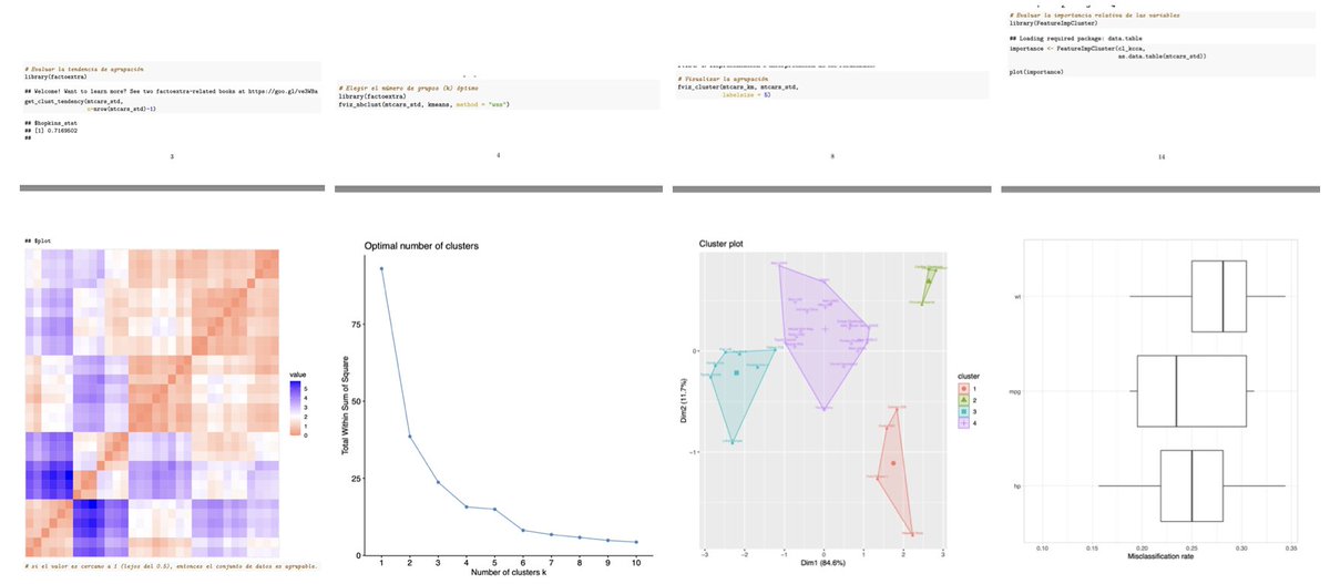 RosanaFerrero's tweet photo. Otros gráficos clave para clustering son:
- El gráfico de silueta para validación de la agrupación.
- gráficos de tendencia de agrupamiento 
- gráficos de importancia de variables. 
Adjunto ejemplos de mis cursos.

#clustering #ML #stats #rstats #datascience #cienciadedatos https://t.co/IGzCuh53HR