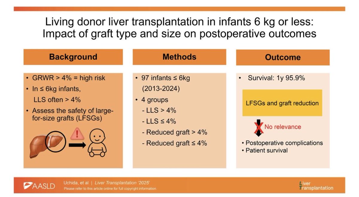 Liver Transplantation Journal (LTxJournal) tweet media