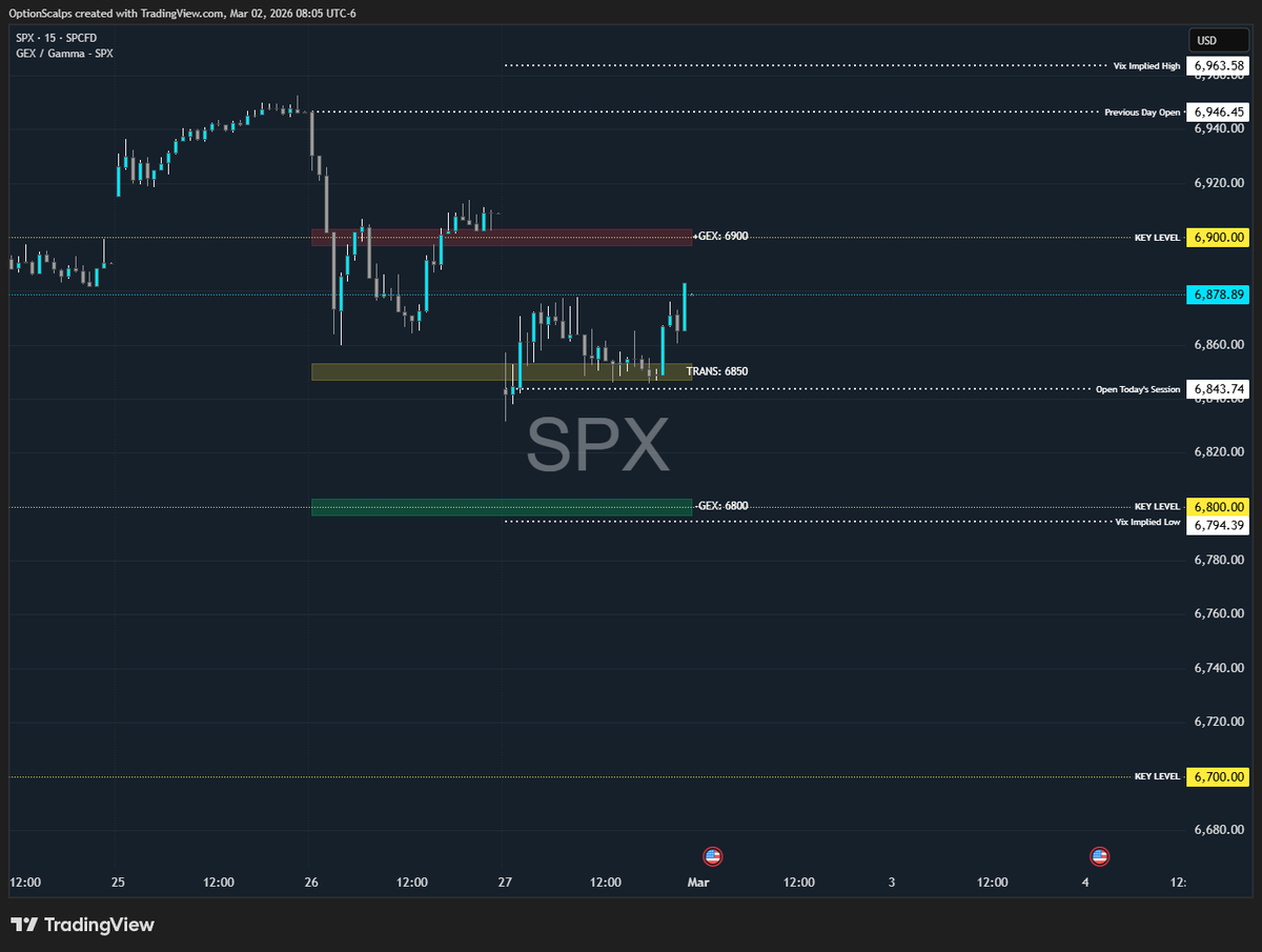 $SPX Today's layout is again very complex. Obviously global tensions ...