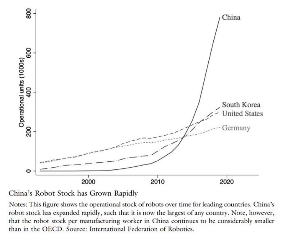 Kali_Huguenot's tweet photo. outdated mental models of China (“all they do is steal”, “low cost, low quality”, “can’t innovate”) are terrifyingly common https://t.co/c5pJP6Jmeg