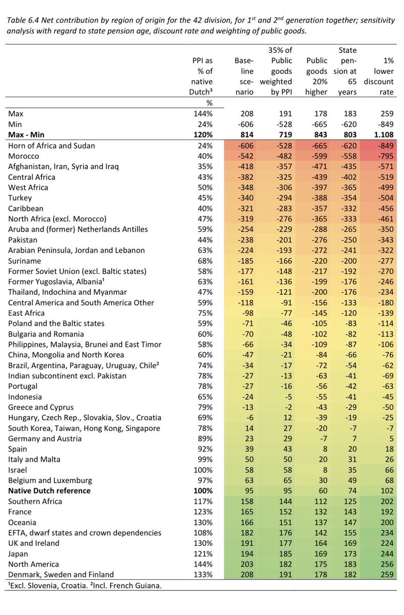 In 2015 they told us "Migration is more worth than gold."

But even in 2nd and 3rd generation, migration is a loss, puts a burden on hard working taxpayers and is destroying our ethnocultural Continuity.