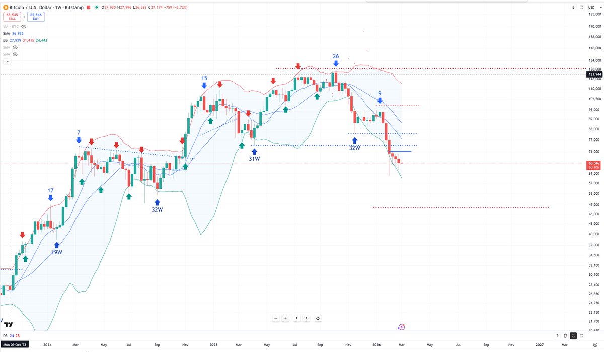 Bob Loukas 🗽 tweet media