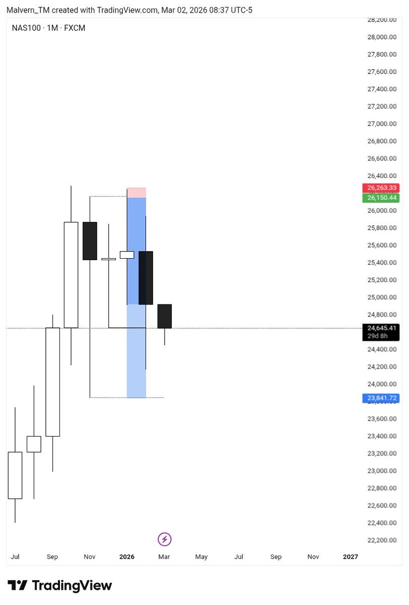 Malvern™ tweet media