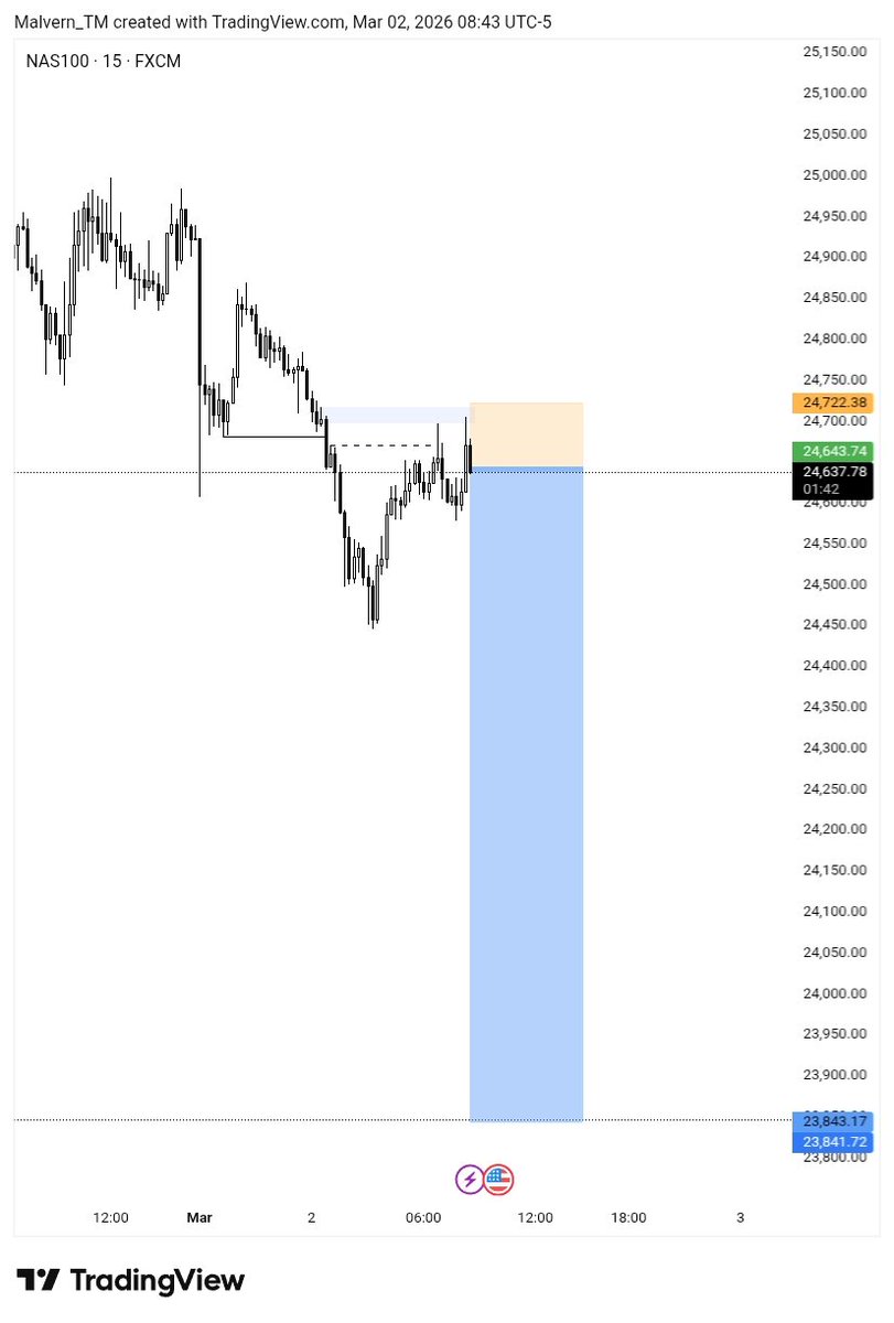 Malvern™ tweet media