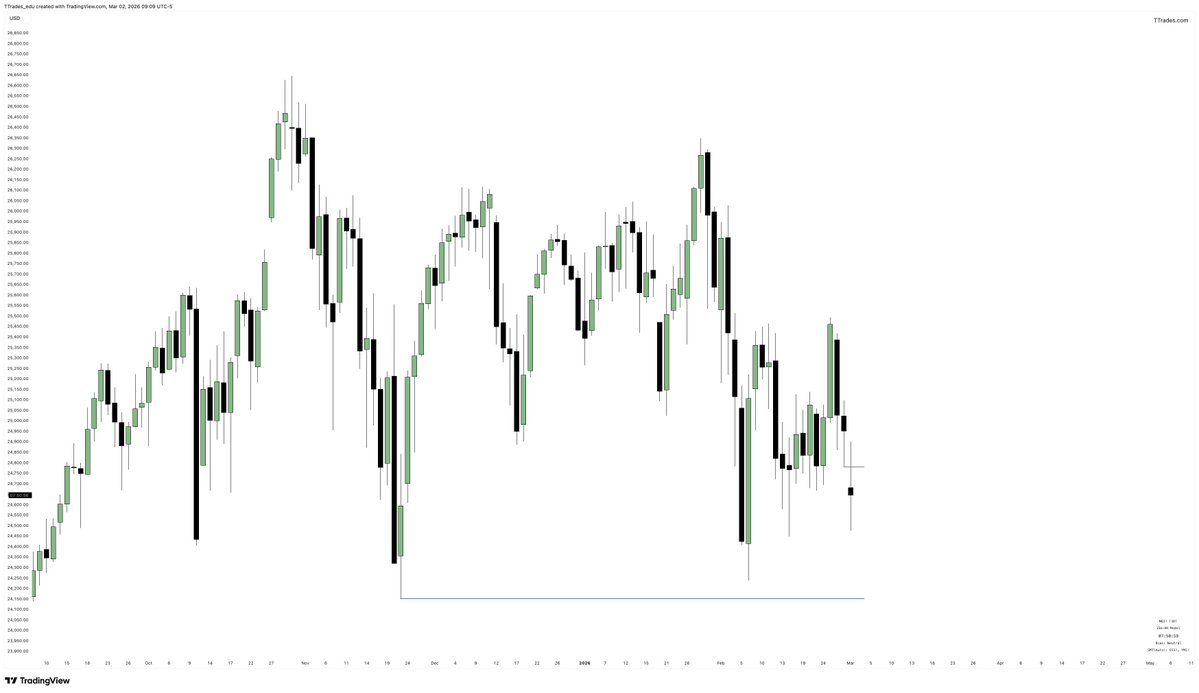 TTrades🦍 tweet media