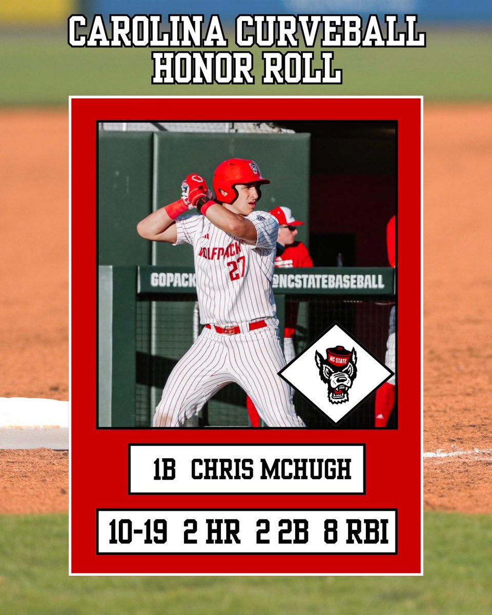 CarolinaCurveBB's tweet photo. Carolina Curveball Honor Roll Week 3 📂

Chris McHugh was HUGE for the Wolfpack offense in their 5-0 week🐺 https://t.co/HLdKMfpVkE