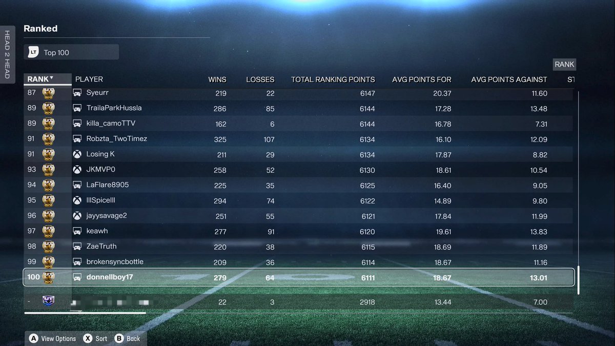 son_of_a_blitz's tweet photo. @austinthebeast9 @Zirksee Dk if you figured it out so I'll post it: you got leapfrogged at the end and number 90 on your board actually ended at number 100 https://t.co/HK5kZxnjef