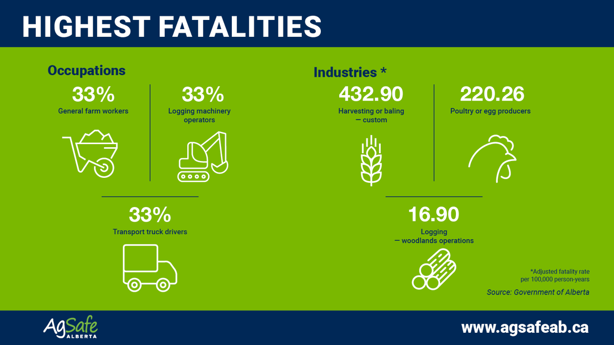 AgSafe Alberta tweet media