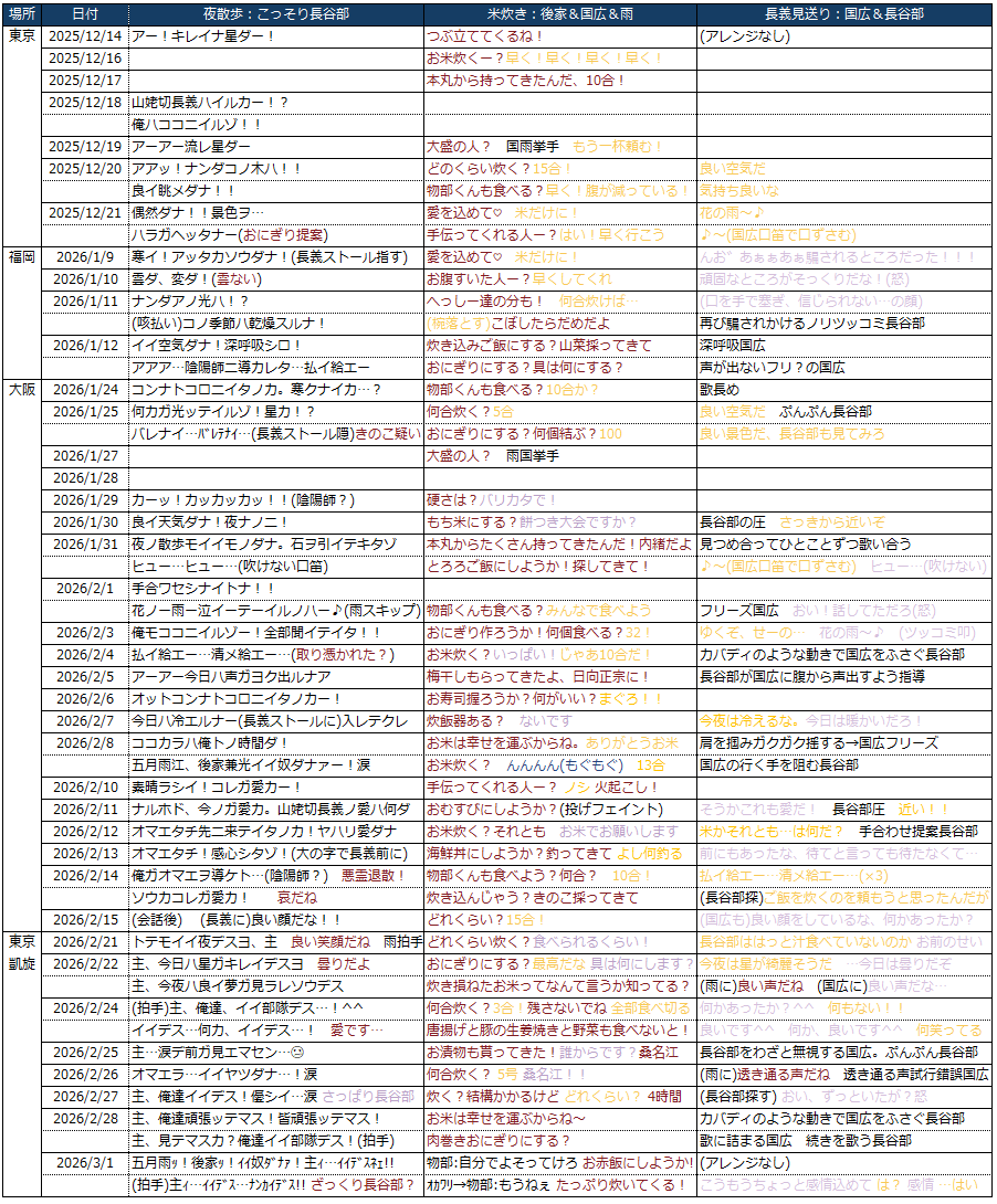 /(^O^)\hkr@隠居 tweet media