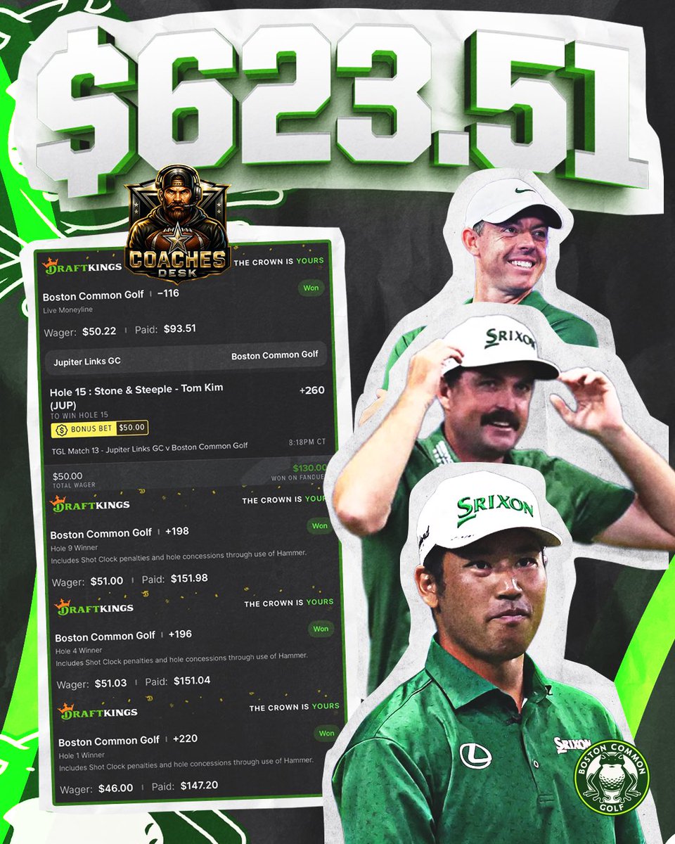 TheCoachesDesk's tweet photo. Made money with TGL last night!

We’ve got MORE TGL action tonight 😎⛳️

Whole teams been hot - don’t miss out! 

📊 Join @LevelsPicks ⬇️
🔥 50% OFF 1st month w/code👇
🖥️ Use promo code: HEAT50
🔗 https://t.co/LLJSsOWurI https://t.co/0u7IXuqtGc