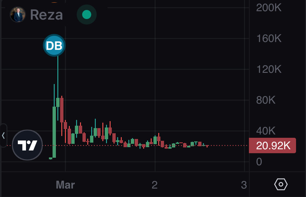 Capo.SOL tweet media