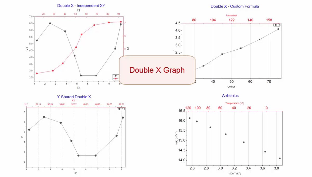 OriginLab® tweet media