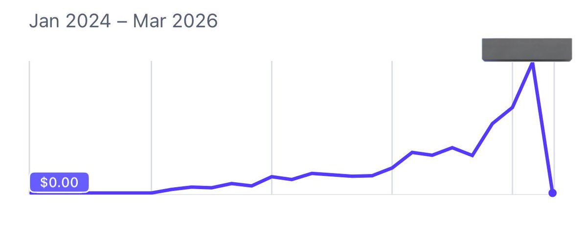 Vic 🌮 tweet media