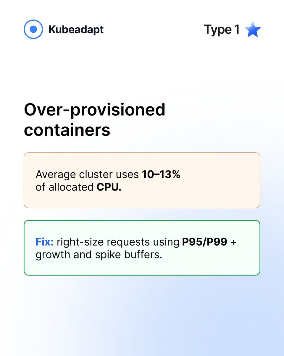 Kubeadapt tweet media