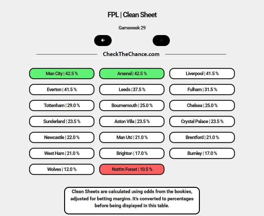 FPL Chance tweet media