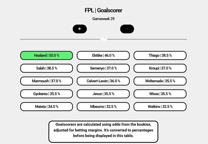 FPL Chance tweet media