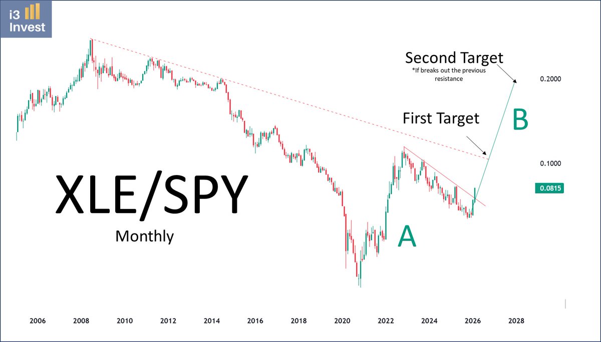 Guilherme Tavares tweet media