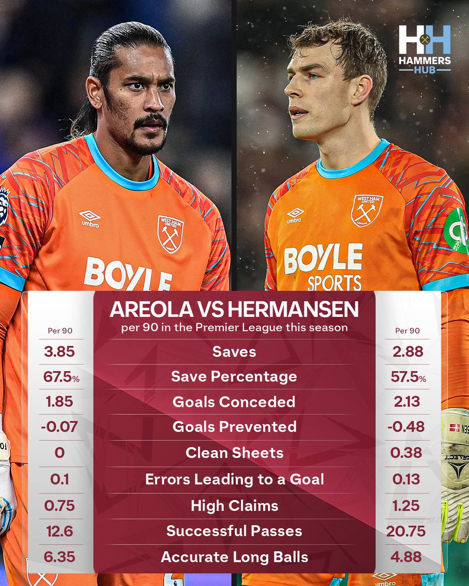 Hammers Hub tweet media