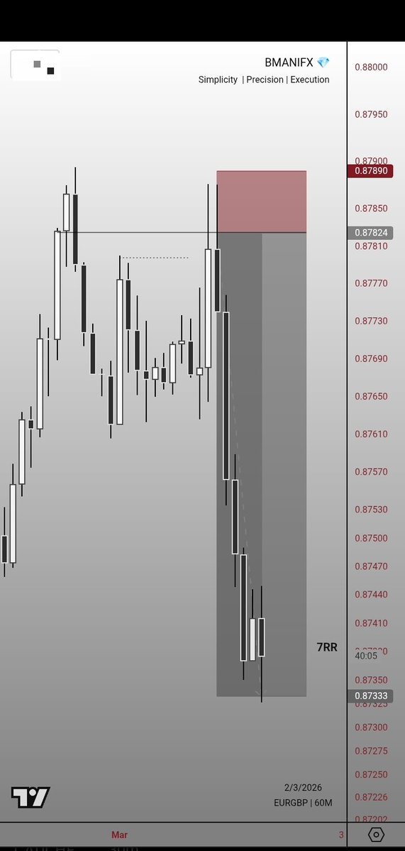 Nigga is done and dusted, direction is the key 📌📌📌