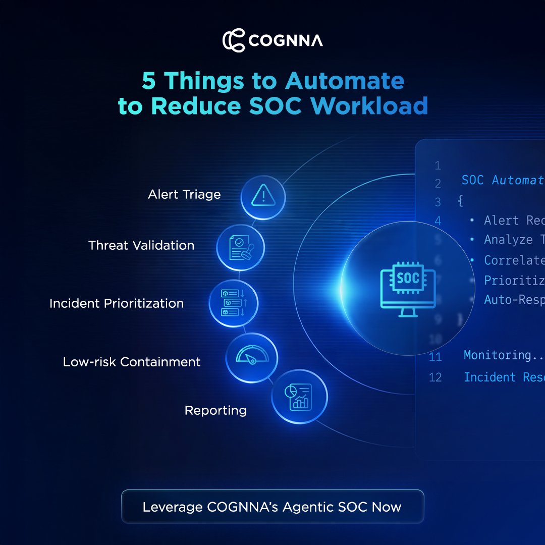 cognna's tweet photo. Reduced working hours shouldn’t mean reduced protection.

To truly reduce 50% of your SOC workload, without increasing risk, you need to start automating the repetitive tasks of your SOC.

Here are 5 critical areas every modern SOC should automate, and how COGNNA’s Agentic AI SOC platform handles each:

✅ Alert Triage
COGNNA Nexus doesn't just triage alerts using AI, it enriches them with its integrated threat intelligence, so your analysts only see what truly matters.

✅ Threat Validation
COGNNA correlates events, analyzes behavior patterns, and confirms malicious activity before escalation, drastically reducing false positives.

✅ Incident Prioritization
COGNNA dynamically prioritizes incidents based on business impact, asset criticality, and user privileges, ensuring high-risk threats are addressed first.

✅ Low-Risk Incident Containment
COGNNA Nexus contains pre-defined playbooks that are automatically tuned with feedback, these playbooks execute response actions, like endpoint isolation or account suspension, to stop threats early.

✅ Reporting
COGNNA's Agentic AI generates automated incident summaries and audit-ready explainable reports, keeping compliance and visibility intact with zero extra effort.

With COGNNA’s Agentic SOC platform, you can drastically reduce MTTR while protecting your team from burnout.

Secure Your Business with COGNNA now: https://t.co/Kep91HwzIS

#COGNNA #Cybersecurity #AgenticAI #SOC #Automation