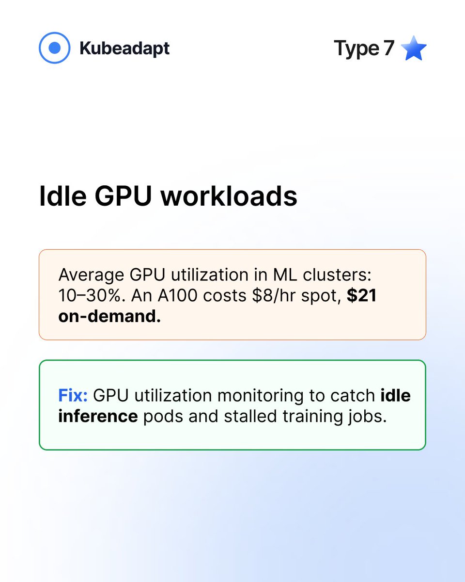 Kubeadapt tweet media