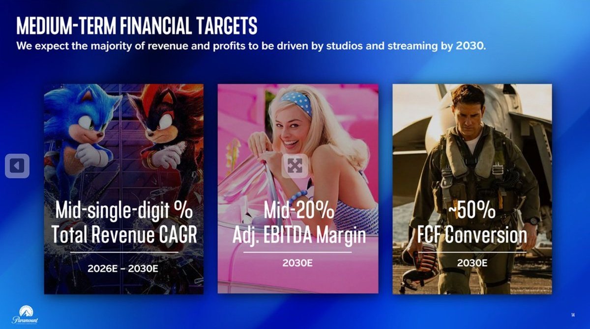 O CEO da Paramount Global, David Ellison, anunciou que espera que, até 2030, as principais fontes de lucro da empresa sejam o cinema e o streaming.