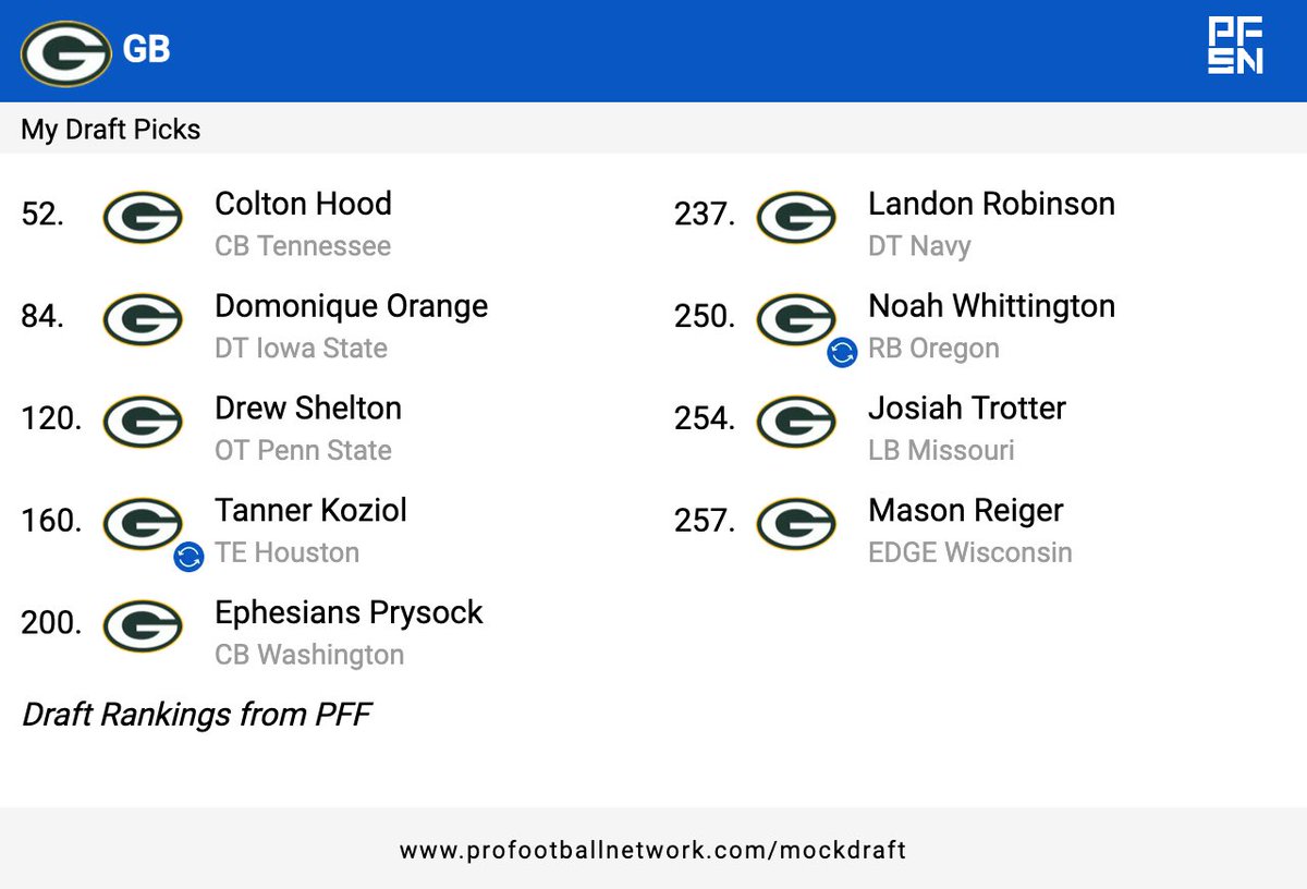PackersFan1087's tweet image. Post Combine #Packers Mock Draft Monday 
#GoPackGo #NFLDraft