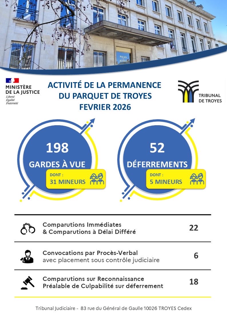 Tribunal Troyes tweet media