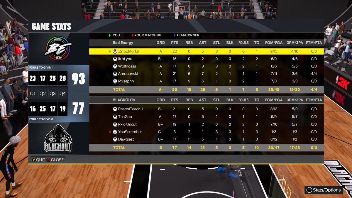Ggs to these teams as we survive the 12 team <a href="/HOFLeague2K/">HOF League</a> OVN.

♟️: <a href="/That_Man_Mortal/">StopMortal</a> 
🎯: <a href="/ikofyouu/">Eli💫</a> 
🐐: <a href="/RipWoIf/">917</a>
👻: <a href="/AmoonsWorld/">چاند</a>
🐴: <a href="/Mvsephh_/">Mo</a> 

<a href="/RiskTakersGC/">RiskTakers 🪓</a> <a href="/BadEnergy2K/">BadEnergy⚡️</a> <a href="/NDProAmPage_/">𝒩𝑜𝒟𝓊𝒸𝓀𝒾𝓃𝑔 𝒫𝓇𝑜𝒜𝓂</a> <a href="/VE2Korg/">Versus Everybody </a> <a href="/iNetworkSports/">iNetwork</a>